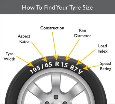 How To Find Your Tyre Size